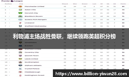 利物浦主场战胜曼联，继续领跑英超积分榜