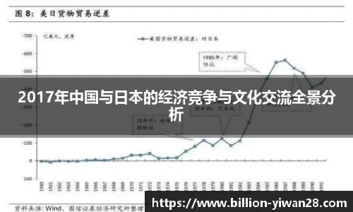 2017年中国与日本的经济竞争与文化交流全景分析